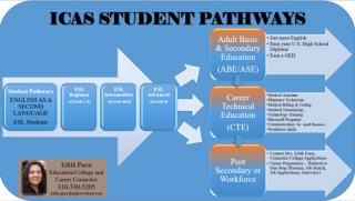 distance learning center inglewood Inglewood Adult School