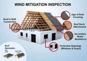 building inspector irvine HD Home Inspectors