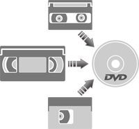 video duplication service richmond Production City Video