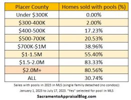 apartment appraisers in sacramento Lundquist Appraisal Company