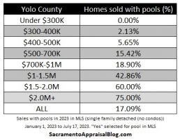 apartment appraisers in sacramento Lundquist Appraisal Company