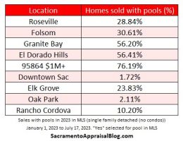 apartment appraisers in sacramento Lundquist Appraisal Company