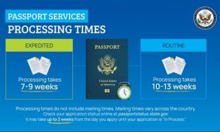 Passport Processing Times