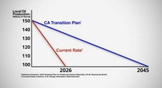 Timing is key Californians for Energy Independence shares what’s at risk if the energy-transition plan is ignored Read more